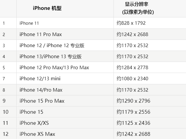 苹蔡甸果维修分享iPhone主屏幕壁纸显得模糊怎么办