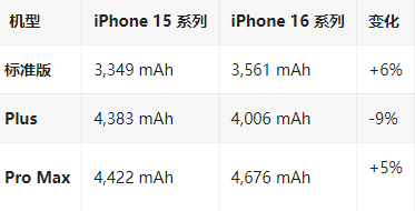 蔡甸苹果16维修分享iPhone16/Pro系列机模再曝光