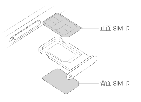 蔡甸苹果15维修分享iPhone15出现'无SIM卡'怎么办 