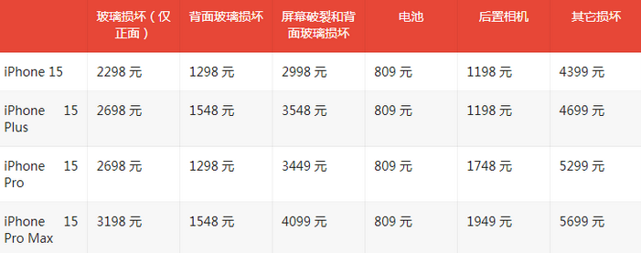 蔡甸苹果15维修站中心分享修iPhone15划算吗