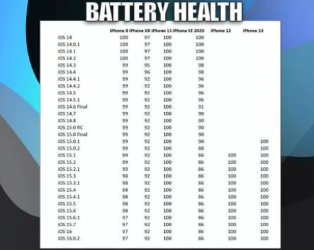 蔡甸苹果手机维修分享iOS16.0.2值得升级吗 