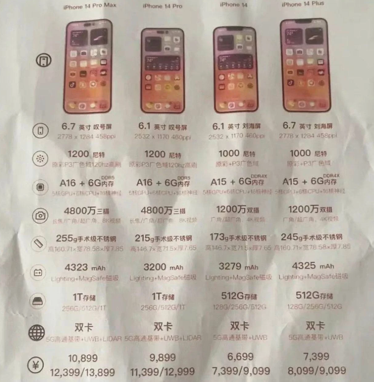 蔡甸苹果14维修分享苹果 iPhone 14 预售价现身 