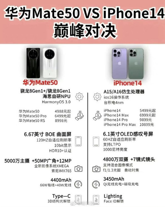 蔡甸苹果14维修分享iPhone14和华为mate50，应该怎么选 
