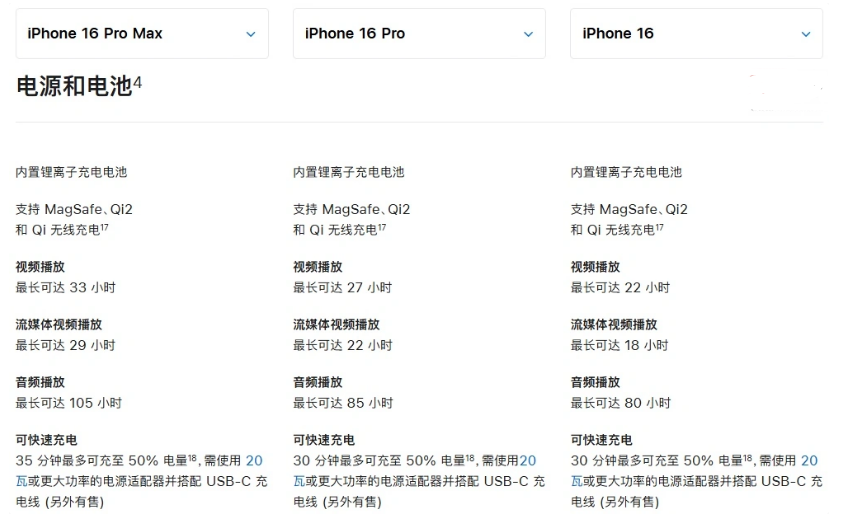 蔡甸苹果手机维修分享 iPhone 16 目前实测充电峰值功率不超过 39W 