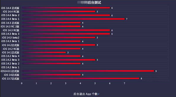 蔡甸苹果手机维修分享iOS14.5beta1续航怎么样 