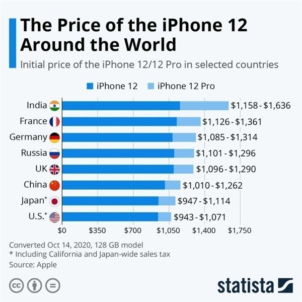 蔡甸苹果手机维修分享哪个购买iPhone 12/12 Pro更便宜 